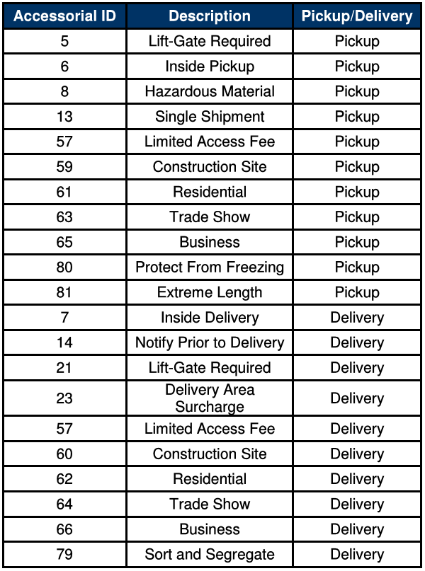 Accessorial Charges